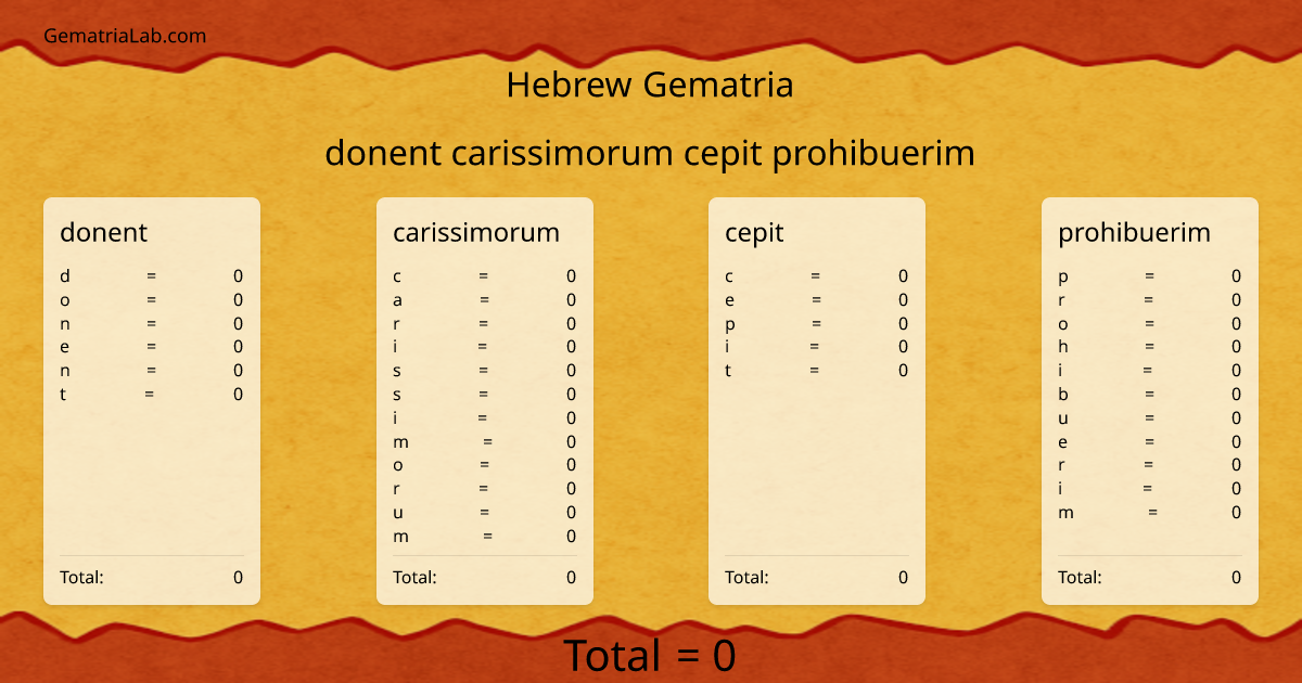 donent carissimorum cepit prohibuerim in hebrew Gematria